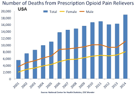 drug overdose epidemic